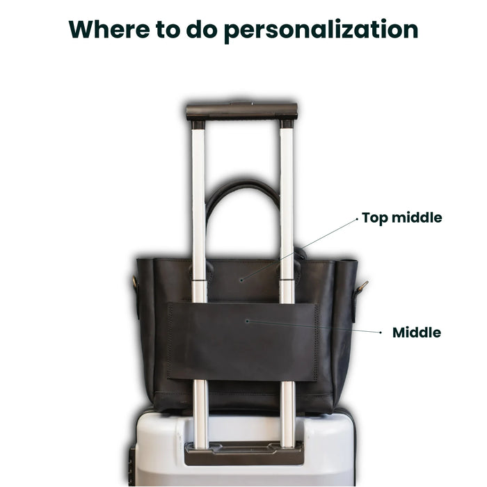 Position