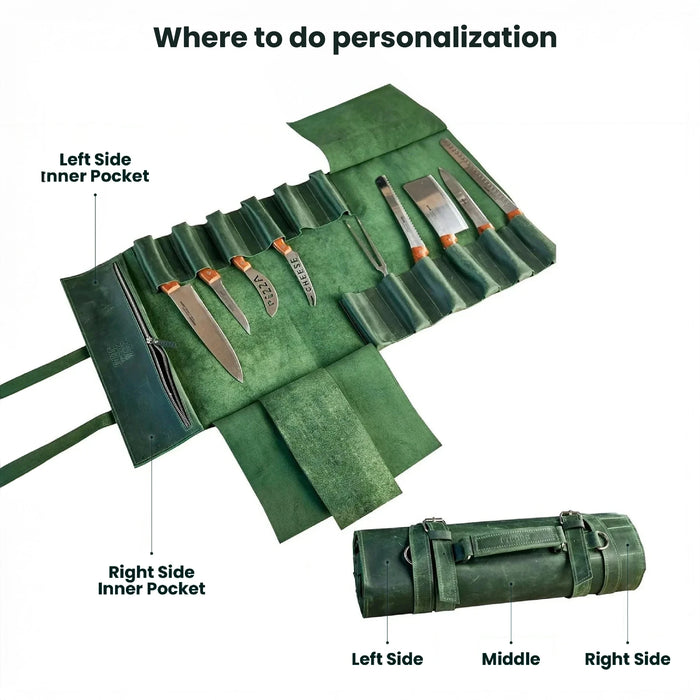 Position